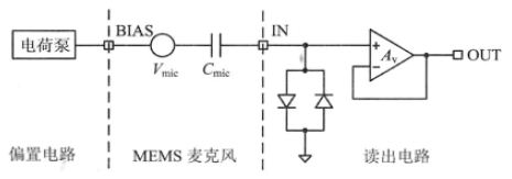 图1 麦克风及其读出电路结构