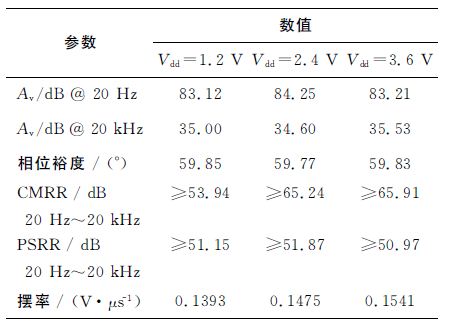 表1 开环运算放大器的性能参数