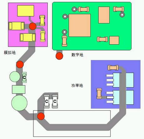 多层PCB板中接地的方式