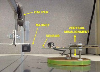 图18. 基准测试设置照片： 垂直对齐误差