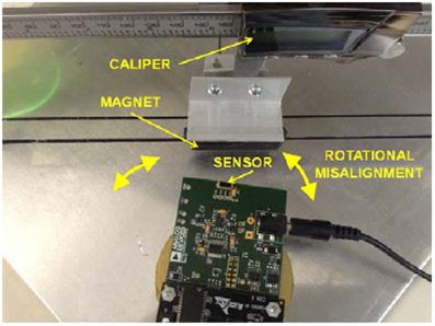 图20. 基准测试设置照片： 旋转对齐误差