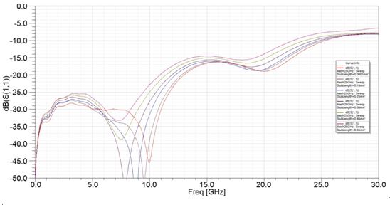 通孔根研究：SMA