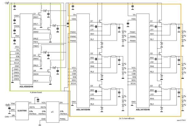 图：使用 NXP LED驱动芯片组ASLx500，ASLx415和系统基础级芯片UJA116x, UJA107x, UJA113x搭建的可扩展LED大灯平台架构，被广泛使用在下一代2-12通道LED大灯车型中。