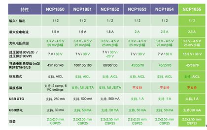 NCP185x系列关键特性及参数概览