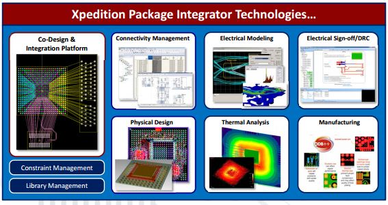 图10：Xpedition Package Integrator——IC、封装和电路板的集成/协同设计平台。