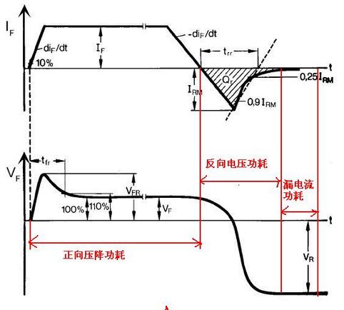 功率二极管基础及其功耗计算
