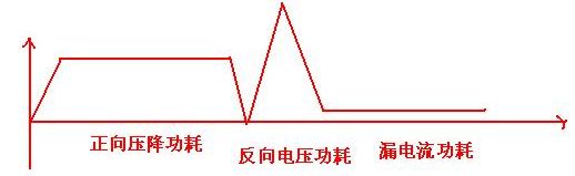 功率二极管基础及其功耗计算