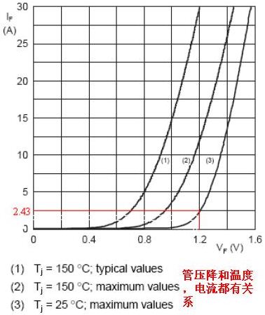 功率二极管基础及其功耗计算