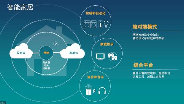 图13：家庭里的各种电子设备都可以看成物联网系统的一部分