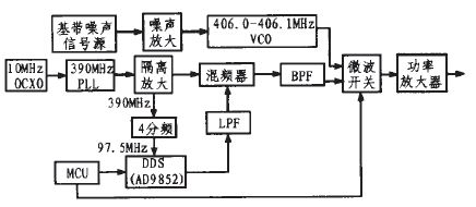 图1硬件系统原理框图