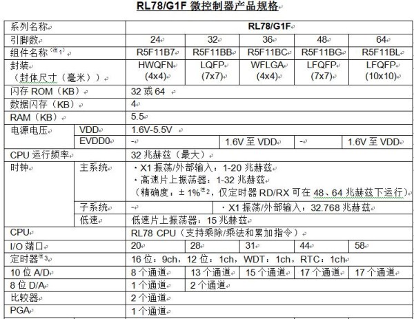 规格表（PDF: 100KB）