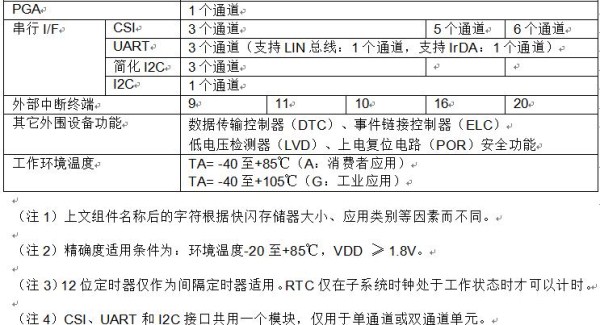 规格表（PDF: 100KB）