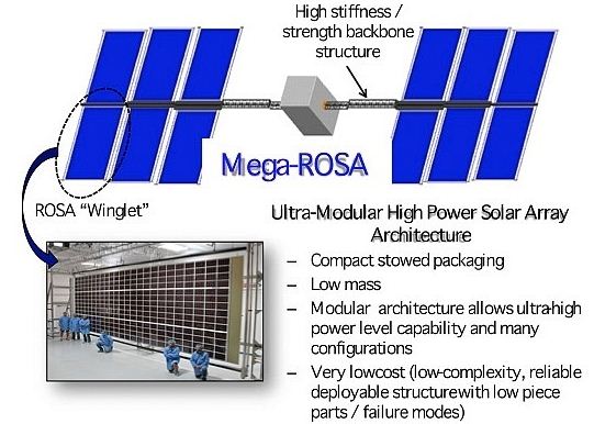 Mega- ROSA是一个深太空旅行SEP火箭推进系统所需之大型化、高效率太阳能电池数组设计案例 (图片来源：NASA)