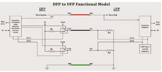 USB Type-C