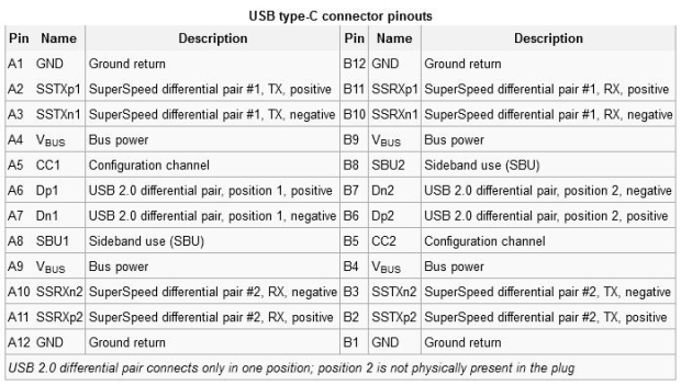 USB Type C