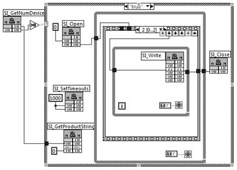 图4 LabVIEW调用USB主机API框图