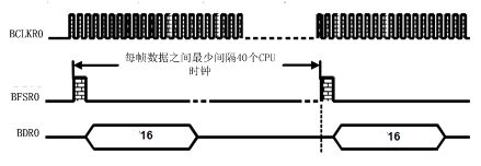 图7 单片机标准串行自举时序图