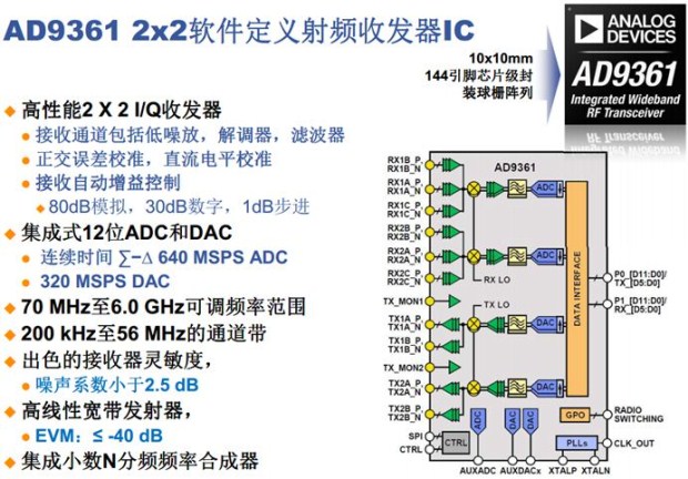 图6：AD9361软件定义射频收发器IC结构图及规格。AD9364区别仅在于通道数为1×1。