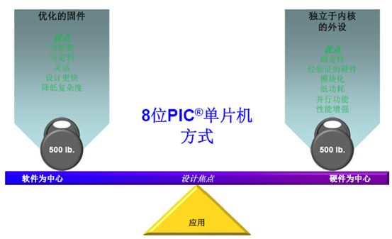 图1 系统的总体框图