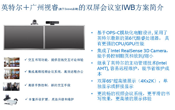 图1：双屏会议室IWB方案简介