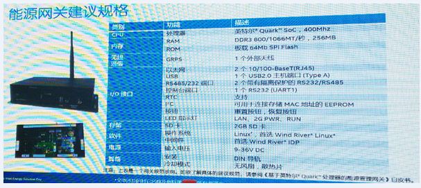 图2：能源网关建议规范示例