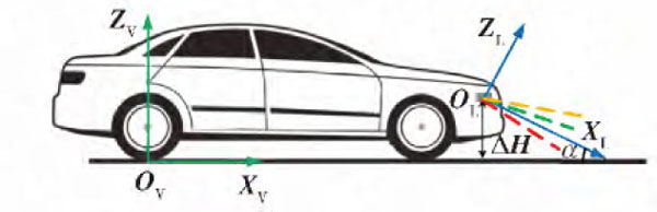 图7：激光雷达安装，车体坐标和传感器坐标的建立