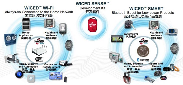 图5：WICED整体家庭物联解决方案满足多元化的需求