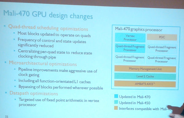 图12：Mali-470在Mali450/400基础上所做的优化
