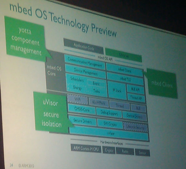 图6：mbed OS技术概览