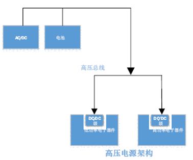 模拟电源在工业领域仍大有可为？