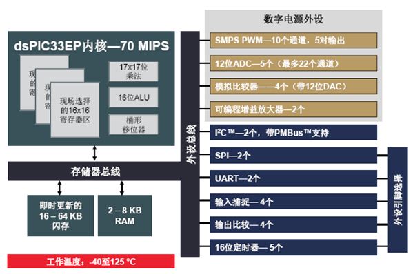 让数字电源设计更便捷