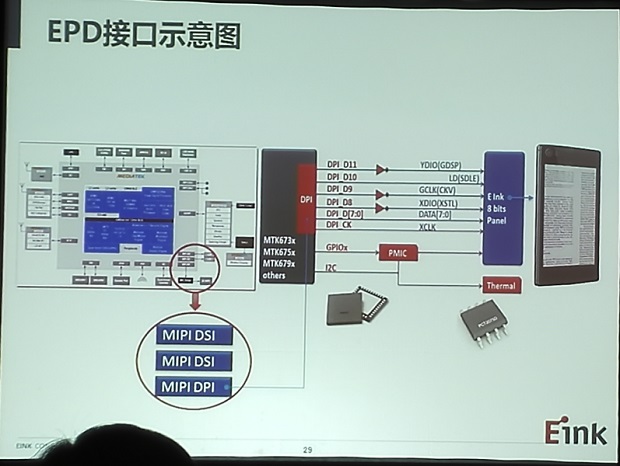 图9：DPI接口只需要外加3颗反相器，就能驱动电子纸显示器。目前MediaTek已有SoC支持电子纸驱动。