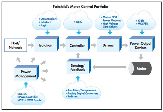 fairchildmcp