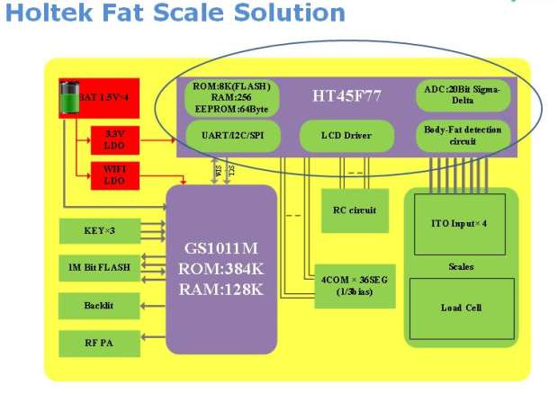图7：fitbit的体脂秤若采用合泰SoC解决方案设计会简单得多