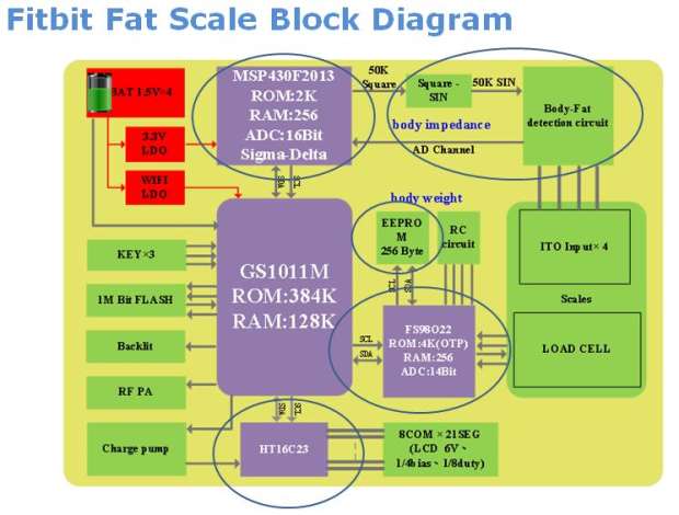 图7：fitbit的体脂秤若采用合泰SoC解决方案设计会简单得多