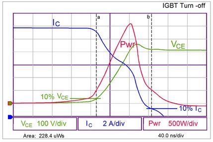 图3：IGBT关闭波形。 