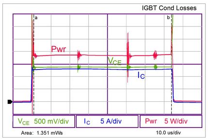 图4：IGBT导电损耗波形。 