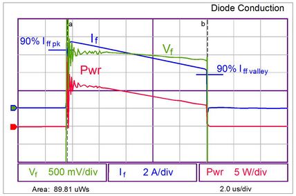 图6：二极管导电损耗波形。