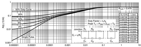 图7：IGBT瞬时热阻抗。 