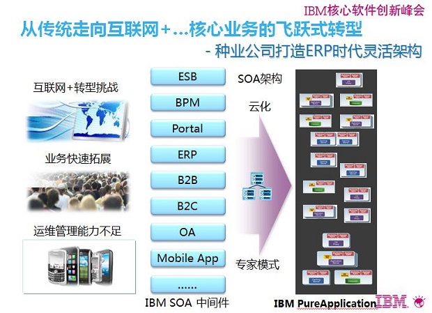 图3：种业公司打造ERP时代的灵活架构，实现向互联网+的飞跃式转型