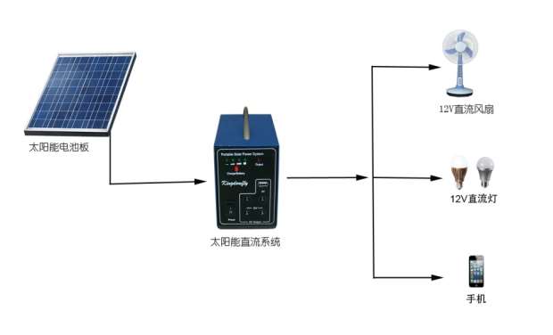 25W太阳能供电系统