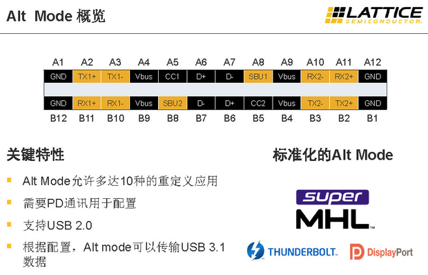 图5：包括MHL、DisplayPort、Thunderbolt等接口技术阵营都相继发布了Type-C Alt Mode