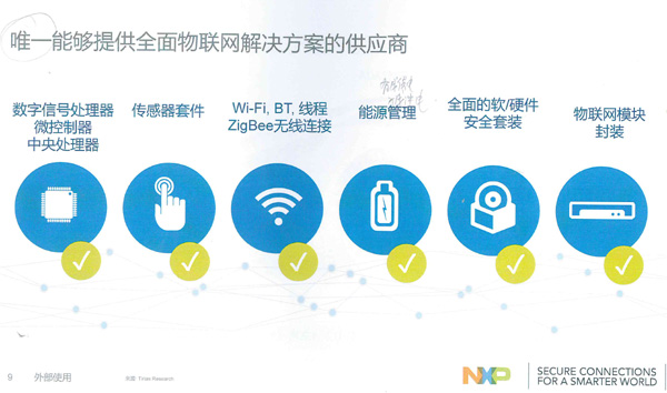 图3：恩智浦打造全面物联网解决方案的供应商。