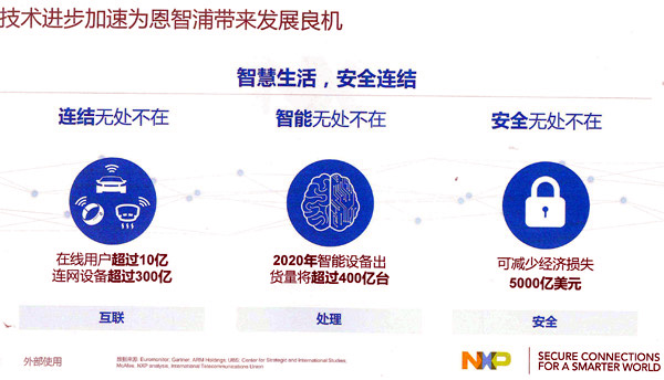 图4：“智慧、安全、互联”是恩智浦所一直强调的技术部署方向。