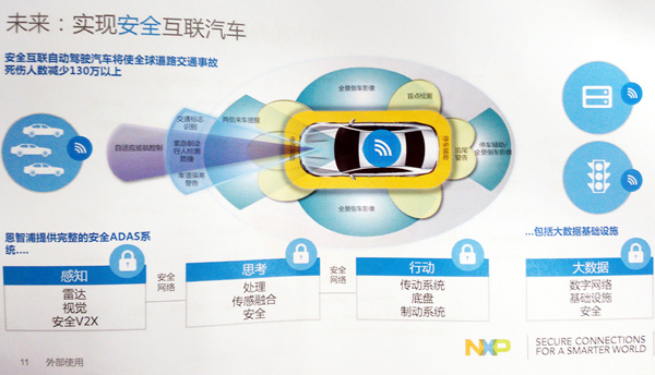 图9：以ADAS为例，恩智浦所提供的完整安全ADAS方案。