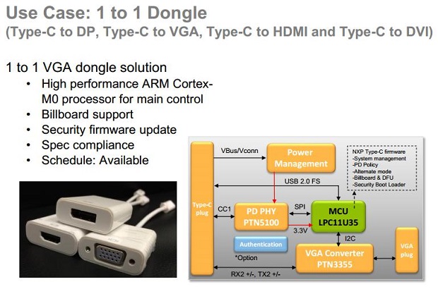 图10：应用案例：1对1 Dongle