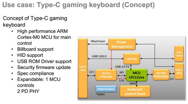 图12：应用案例：Type-C游戏键盘