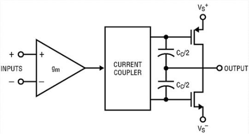 图1b：典型的轨到轨运放拓扑。