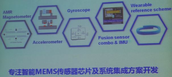 图15：矽睿科技九轴传感器包括磁传感器、加速度计和陀螺仪。未来产品将发展到更多轴。