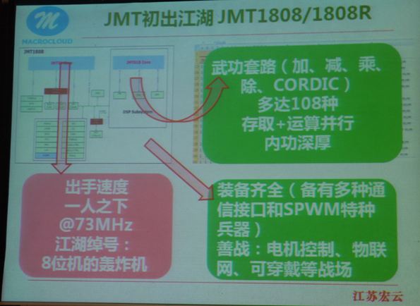 图21：JMT1808/1808R产品特色。